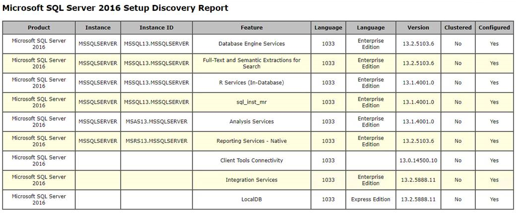 98676-sql-discovery-report.png