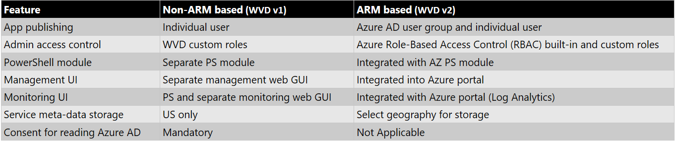 98917-arm-vs-non-arm.png