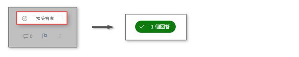 接受答案01 個回答