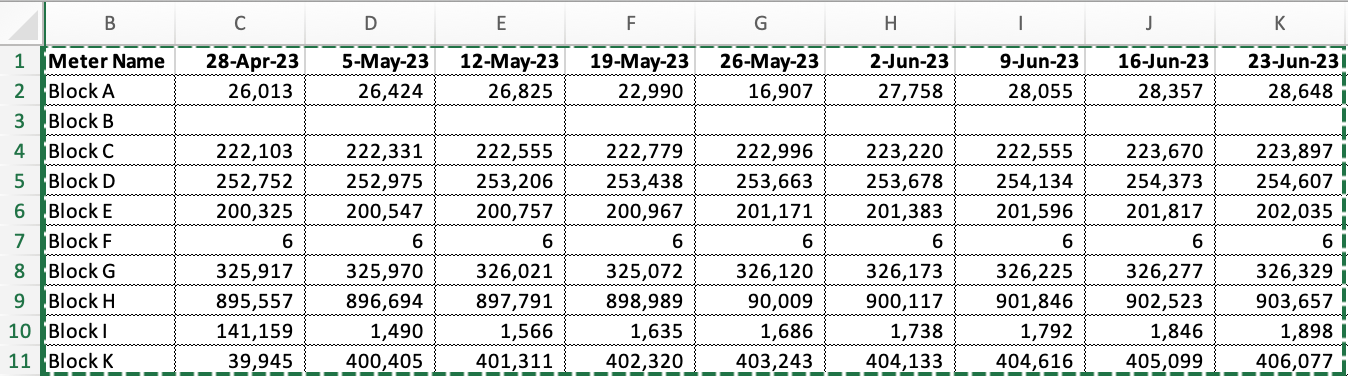 Conditional Formatting Adjacent Cells in a Row - Microsoft Q&A