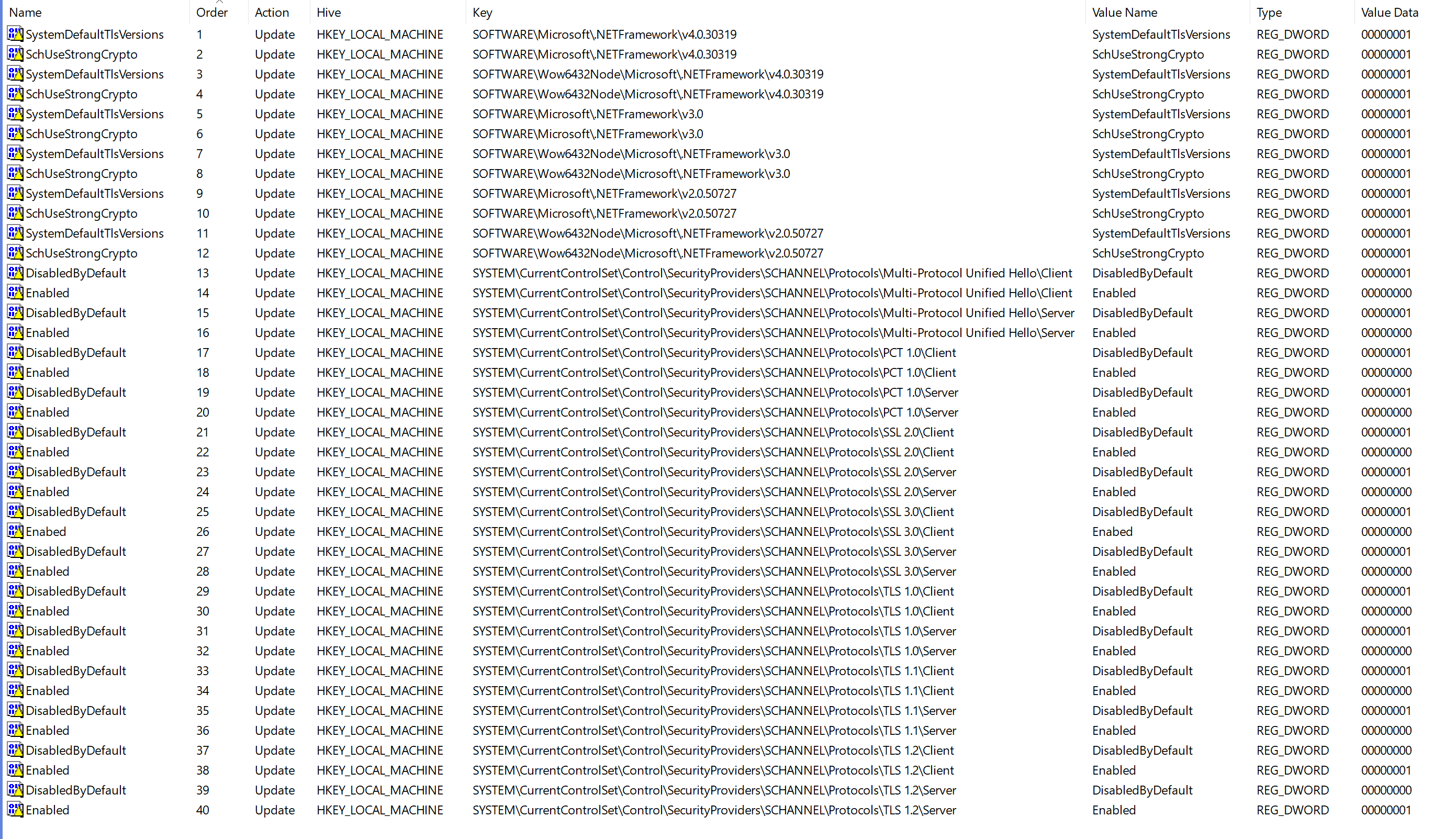 Enforcing TLS 1.2 - EventViewer full of Event 36871 (fatal error
