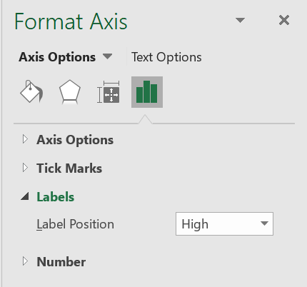 How to change the position of the secondary Y axis label in Excel Plot ...