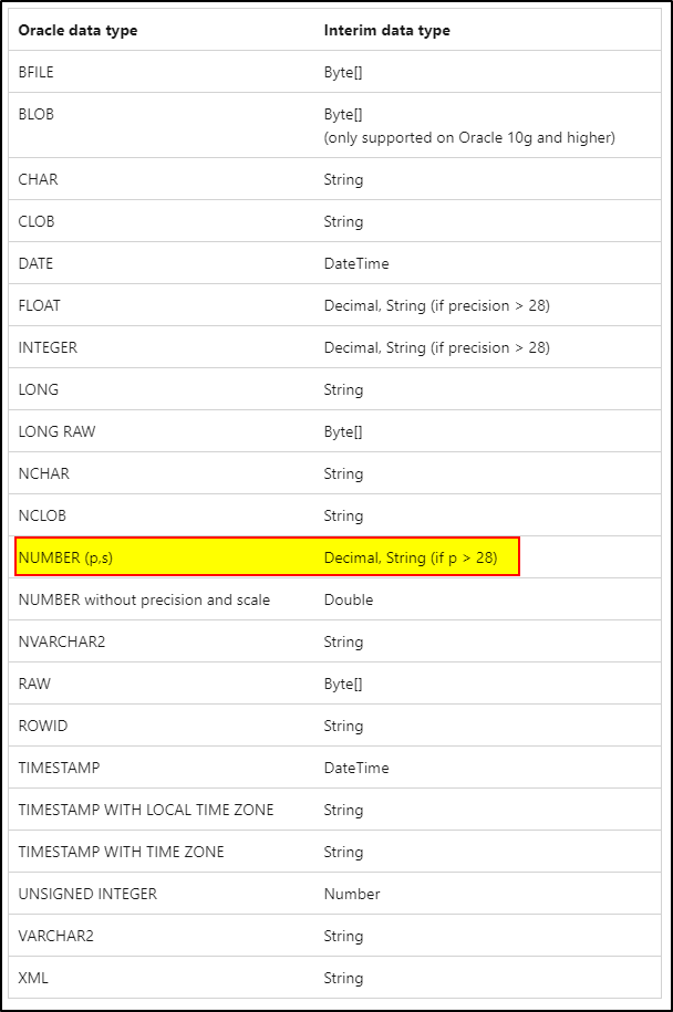 oracle string to decimal number