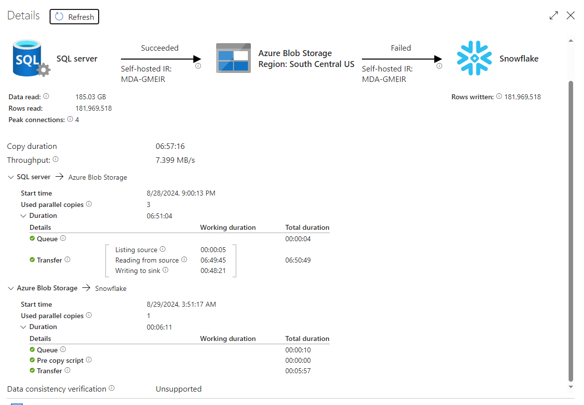 Azure Data Factory Copy Data 
