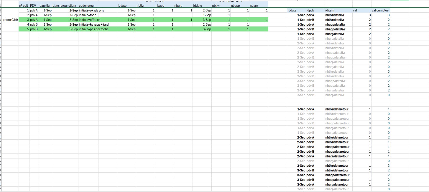 I need help to build an sql query that simulate this exemple ...