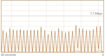 0 Kbps Send/Received ethernet - Microsoft Q&A