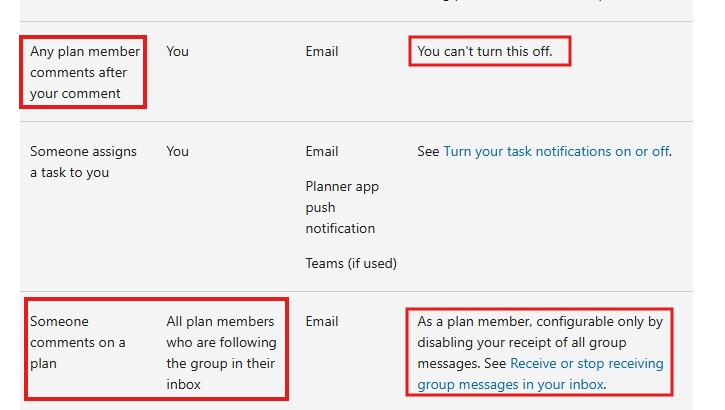 Inconsistent Planner Notifications - Microsoft Q&A