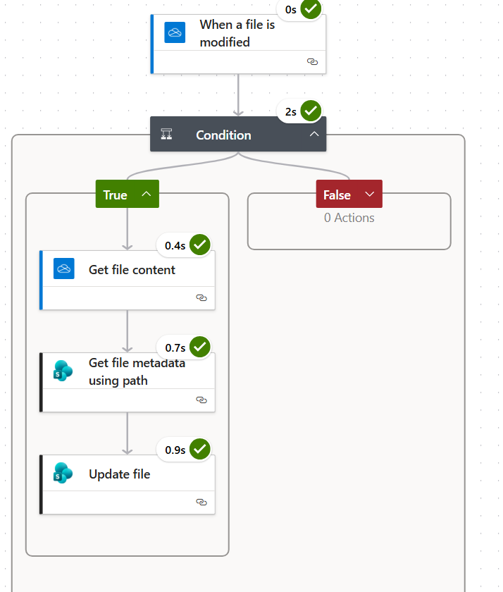 using power automate to update a file in a sharpoint folder after i ...