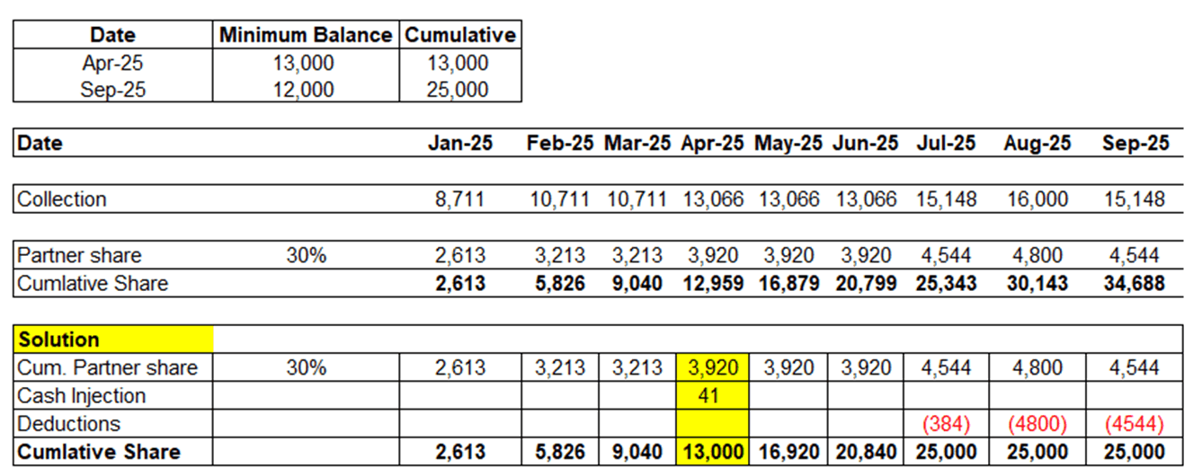 How to calculate the partner share by Excel formula - Microsoft Q&A