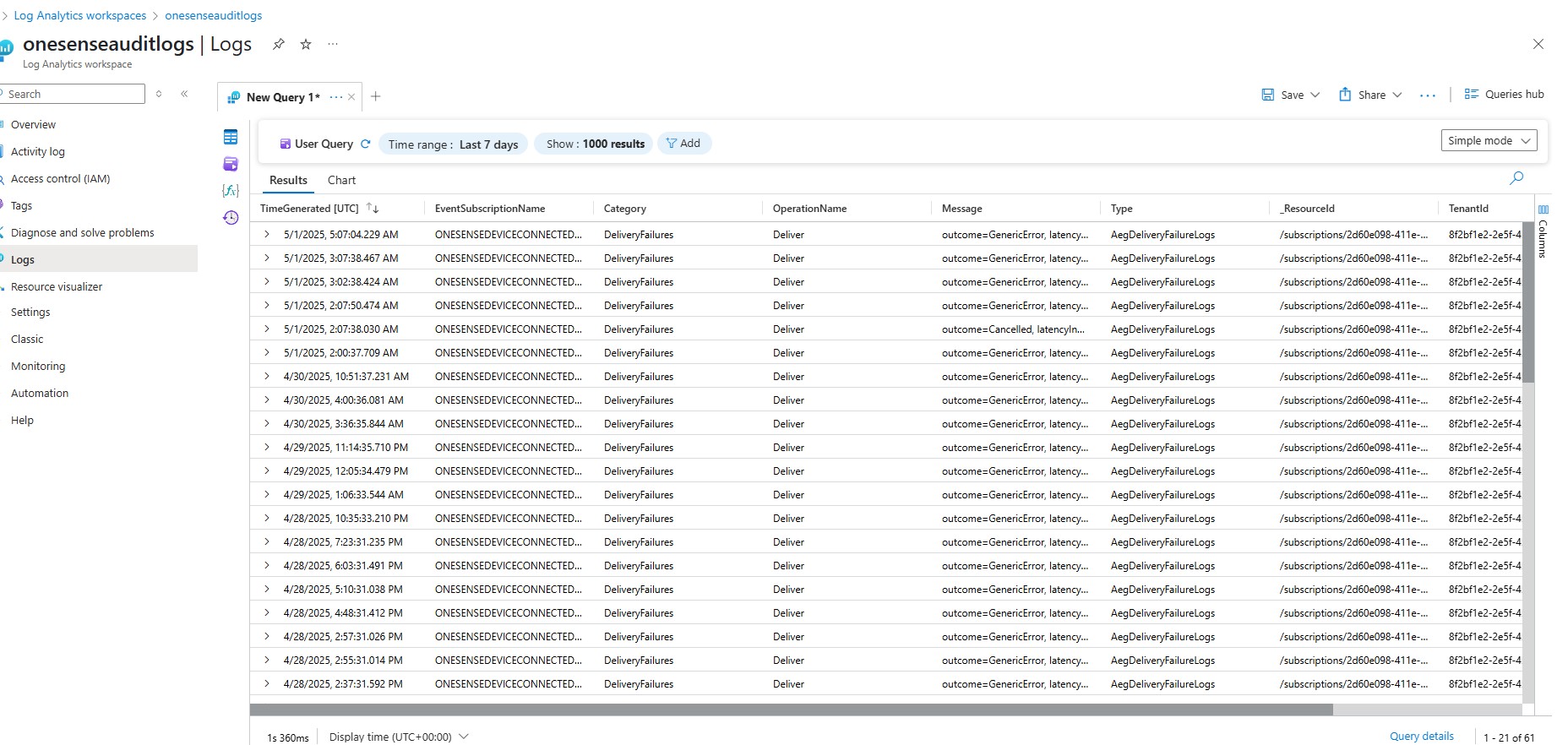LogAnalytics_2