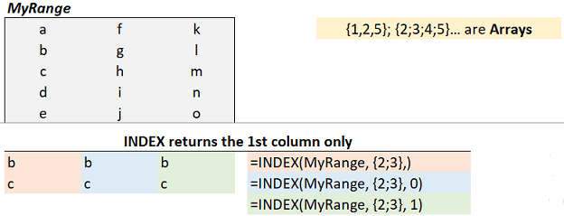INDEX function with zero row or column reference - Microsoft Q&A