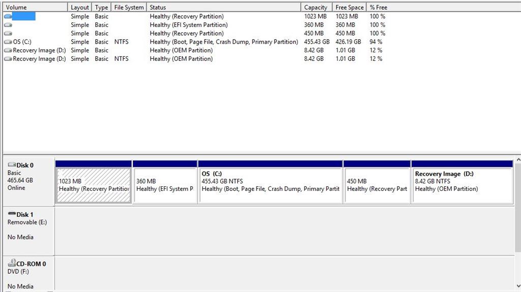 Why am I showing two D drives? - Microsoft Q&A