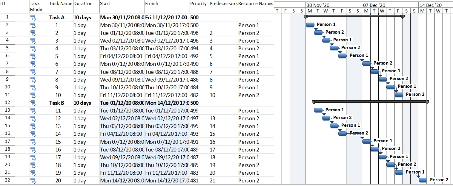 Alternating Resource in MS Project 2019 on Two Overlapping Task ...