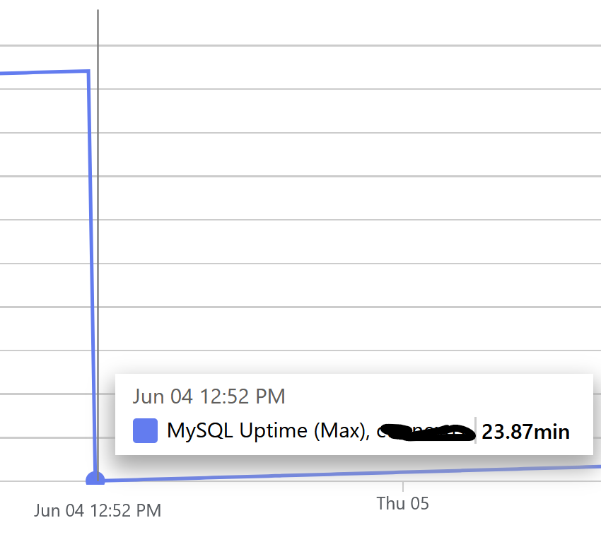 Identifying the root cause for a MySQL crash in Azure Database for ...