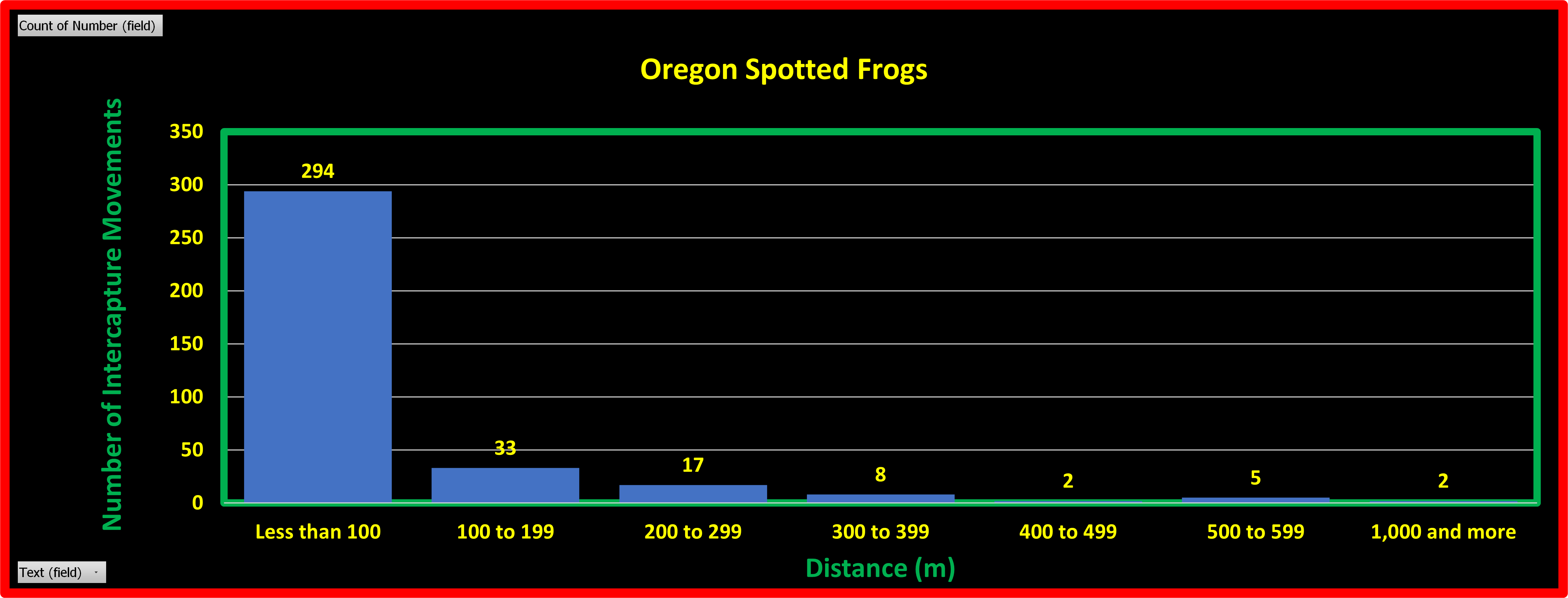 Histogram Formatting - Microsoft Q&A