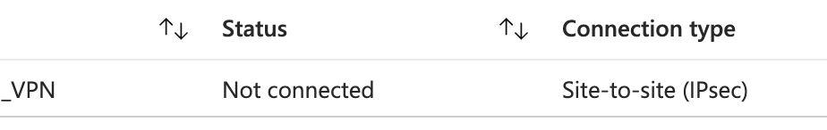I have a VPN but the other end requires a specific private IP to allow ...