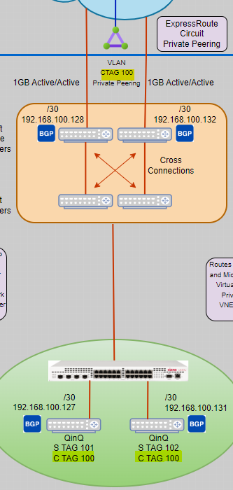 ms example