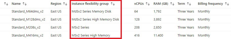azure m series vm reservation example red
