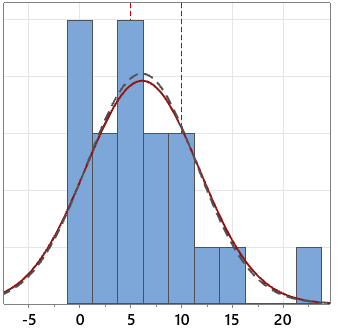 How to Create a Normal Distribution Bell Curve in Excel - Automate Excel