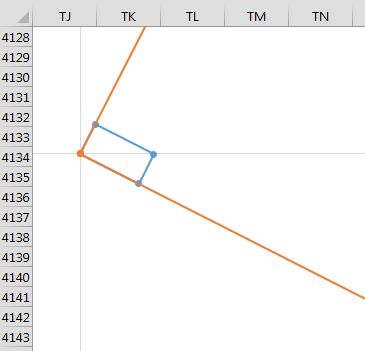 Excel 2013 - distorted chart series when not entirely displayed ...