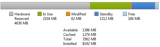 Windows 7 64 bit computer with 8 gb using only 3.48 gb - Microsoft Q&A
