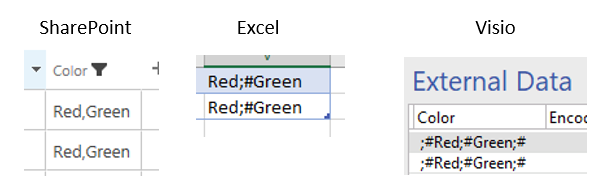 Sharepoint list: Columns set to 