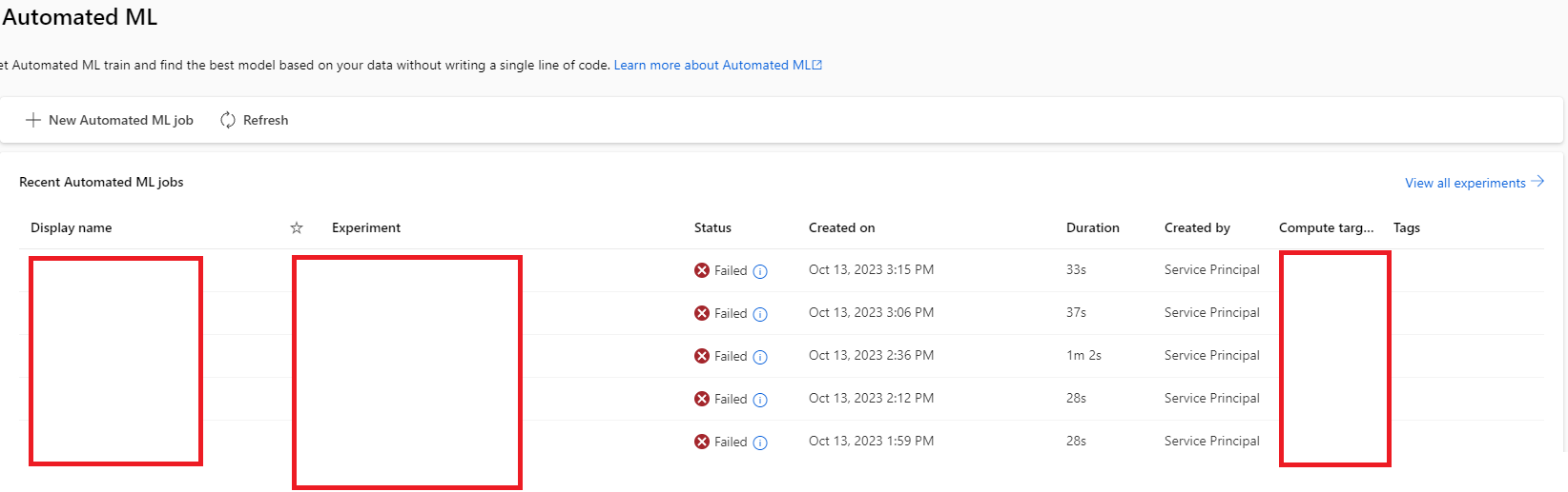 Permission issues when creating compute through API - Microsoft Q&A