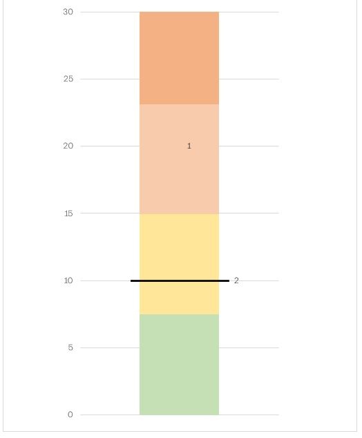 Excel Chart Losing Formatting Through Chart Filters - Microsoft Q&A