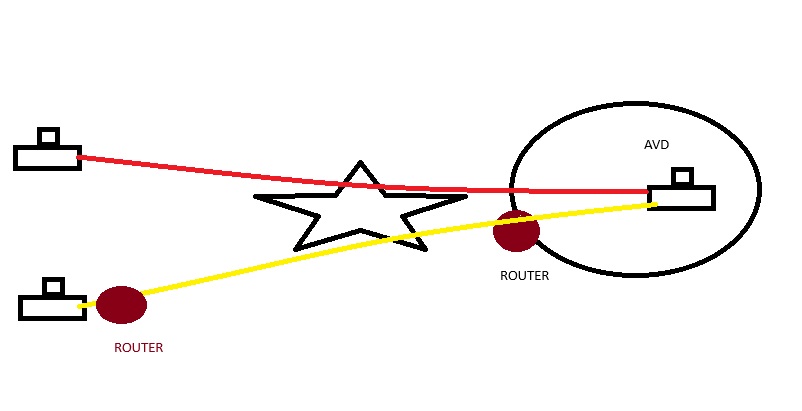 Azure AVD Connectivity