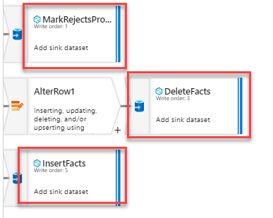 Can we Rollback the sink processing - Microsoft Q&A