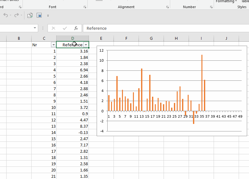How do I make a graph of a column that only has the values in it, and ...