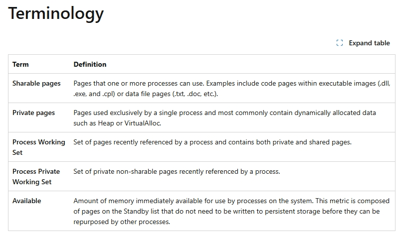 Memory usage does not add up to the amount that seems to be being used ...
