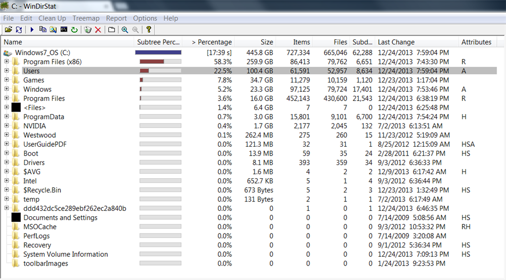 Hard disk usage in properties showing drastically different values than ...