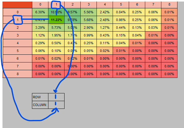 How can I find which row and column data intersects? - Microsoft Q&A