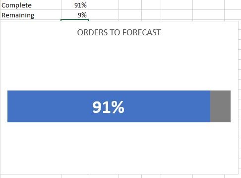 Progress Bar Chart Not Working Properly - Microsoft Q&A