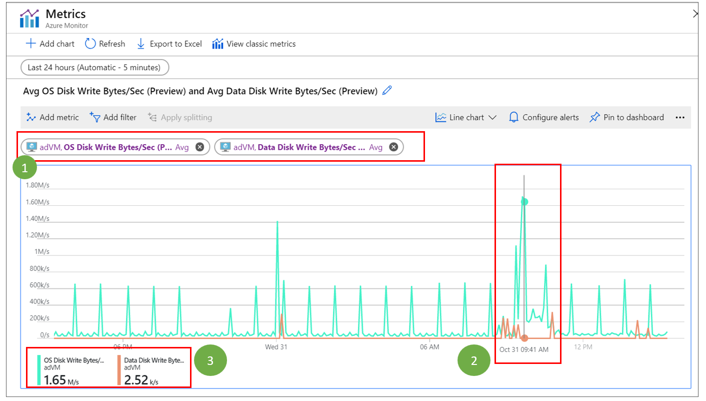 Page that shows the three-step process for finding the data change rate.