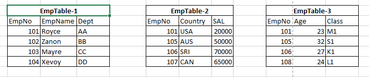 How to merge all column data from multiple table in to one single table ...