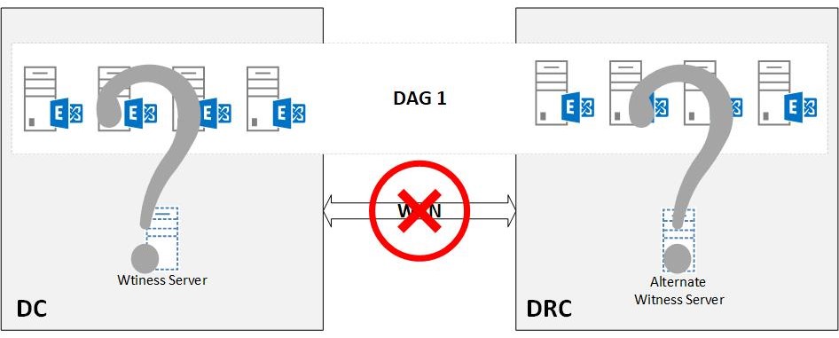 DAG22