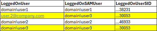 User's image