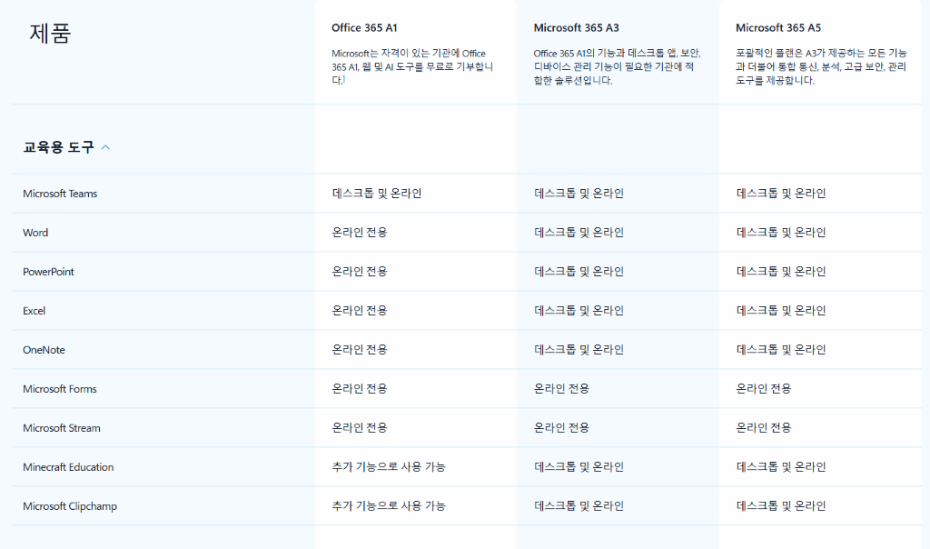 사용자의 이미지