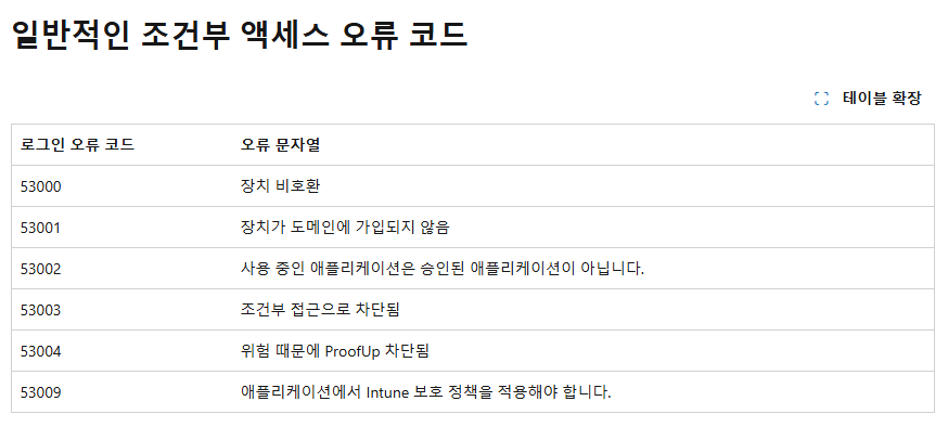 사용자의 이미지