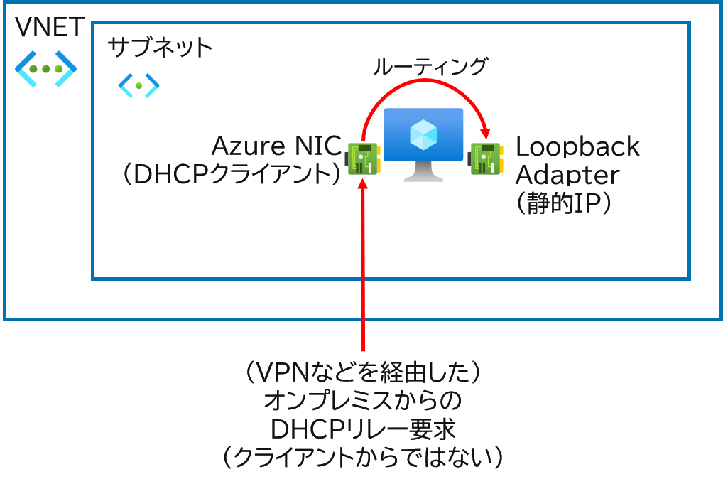 ユーザーの画像