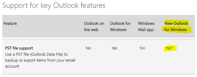 I want a simple guide for how to import a .pst file to Outlook 365 ...