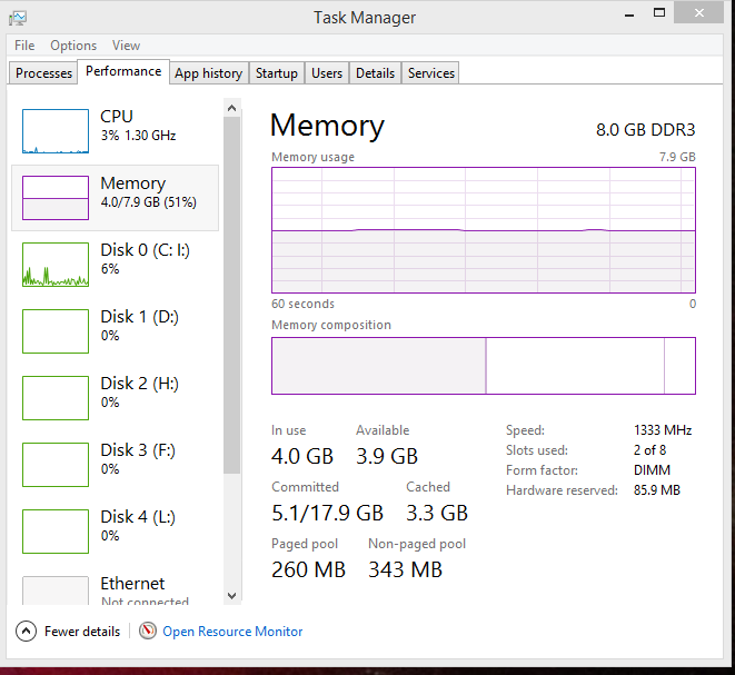 24gb of ram installed on 64bit win8.1 pro windows only addresses 8gb ...