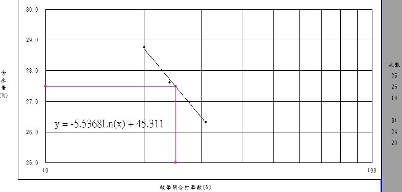LOG對數圖想請教Y=LOG算法 - Microsoft Q&A