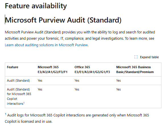 How can I access the Microsoft Purview - Microsoft Q&A
