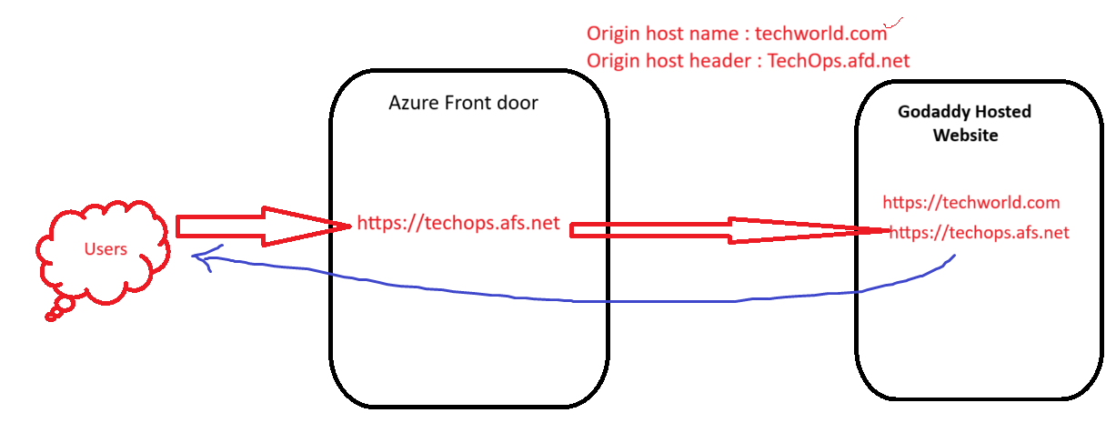 User's image
