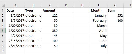 SUMIFS with Date Value - Microsoft Q&A