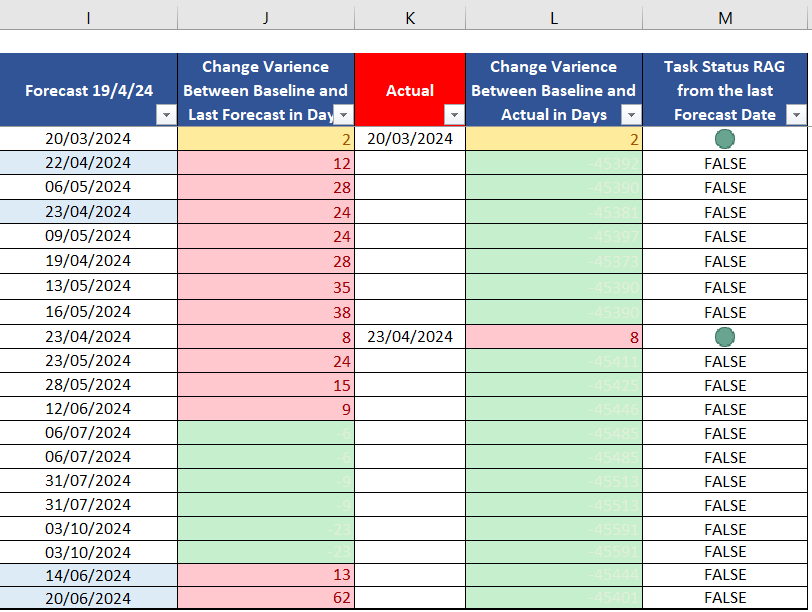 Conditional Formatting using Icon Sets with Dates - Microsoft Q&A