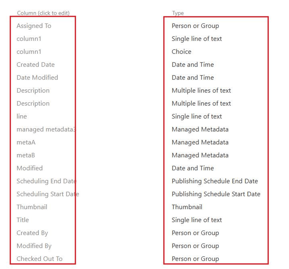 SharePoint List - Filters on people column with "Allow multiple ...